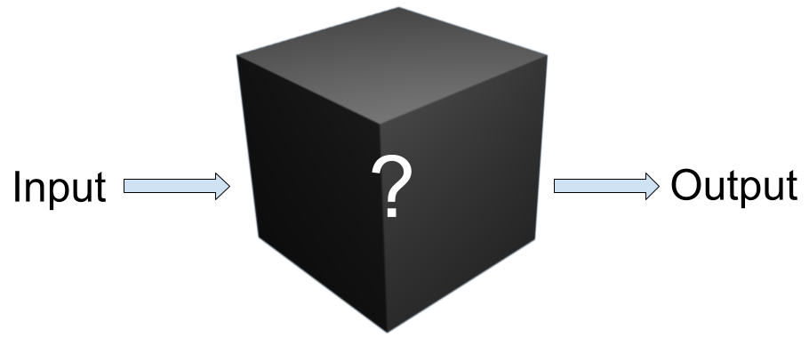 What is happening in the box? Not our problem! Black Box Clipart