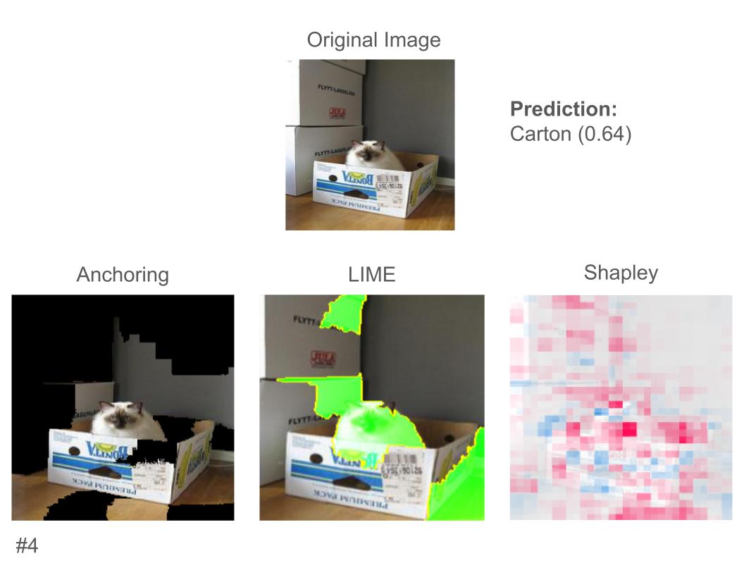 An image of a cat in a box, with explanations for why it was predicted as a carton. Figure H