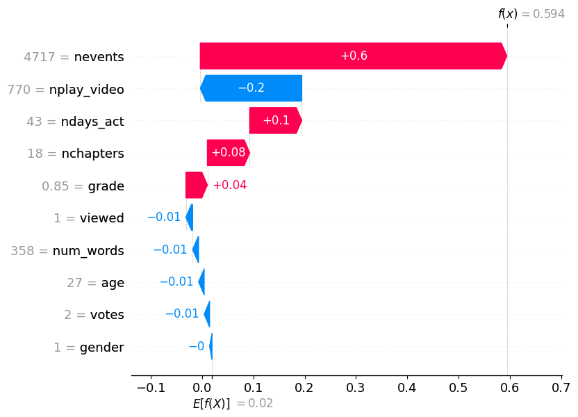 Waterfall plot of Shapley values for a datapoint i
